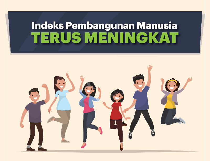 Sumba Barat Daya dan Sabu Raijua, Daerah dengan IPM Terendah di NTT